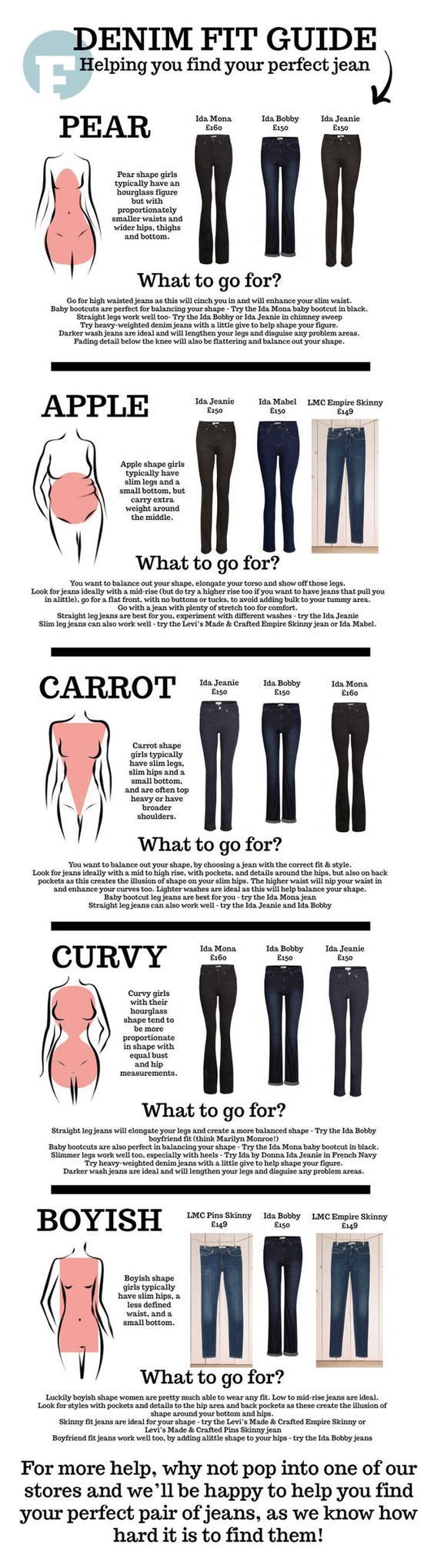 how to figure out what body shape you are